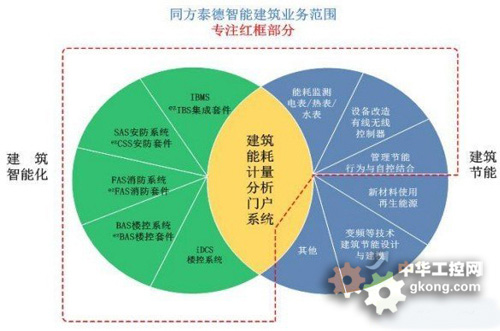 智能物联网的发展 2011051209570622222.jpg