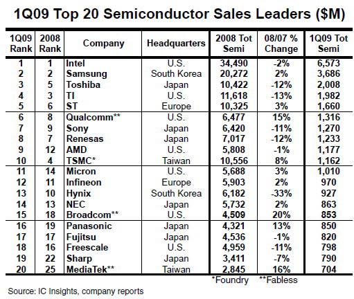 bim公司排名_游戏公司排名中国