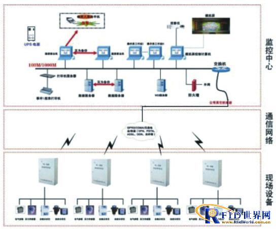 基于物联网技术的新型数据采集与监控系统设计